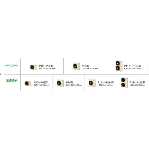 画像2: 大阪・兵庫・京都・滋賀・奈良・和歌山・業務用エアコン　ダイキン　エコ・ラウンドフロー（標準）タイプ　ワイヤード　（標準）電撃クリーンシリーズ　ツイン同時運転マルチタイプ　SZYPC140CBD　140形（5馬力）　ZEASシリーズ　三相200V　 (2)